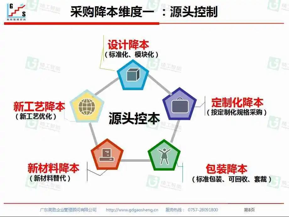 降本增效逆境突圍順德燃氣具商會直播培訓圓滿成功