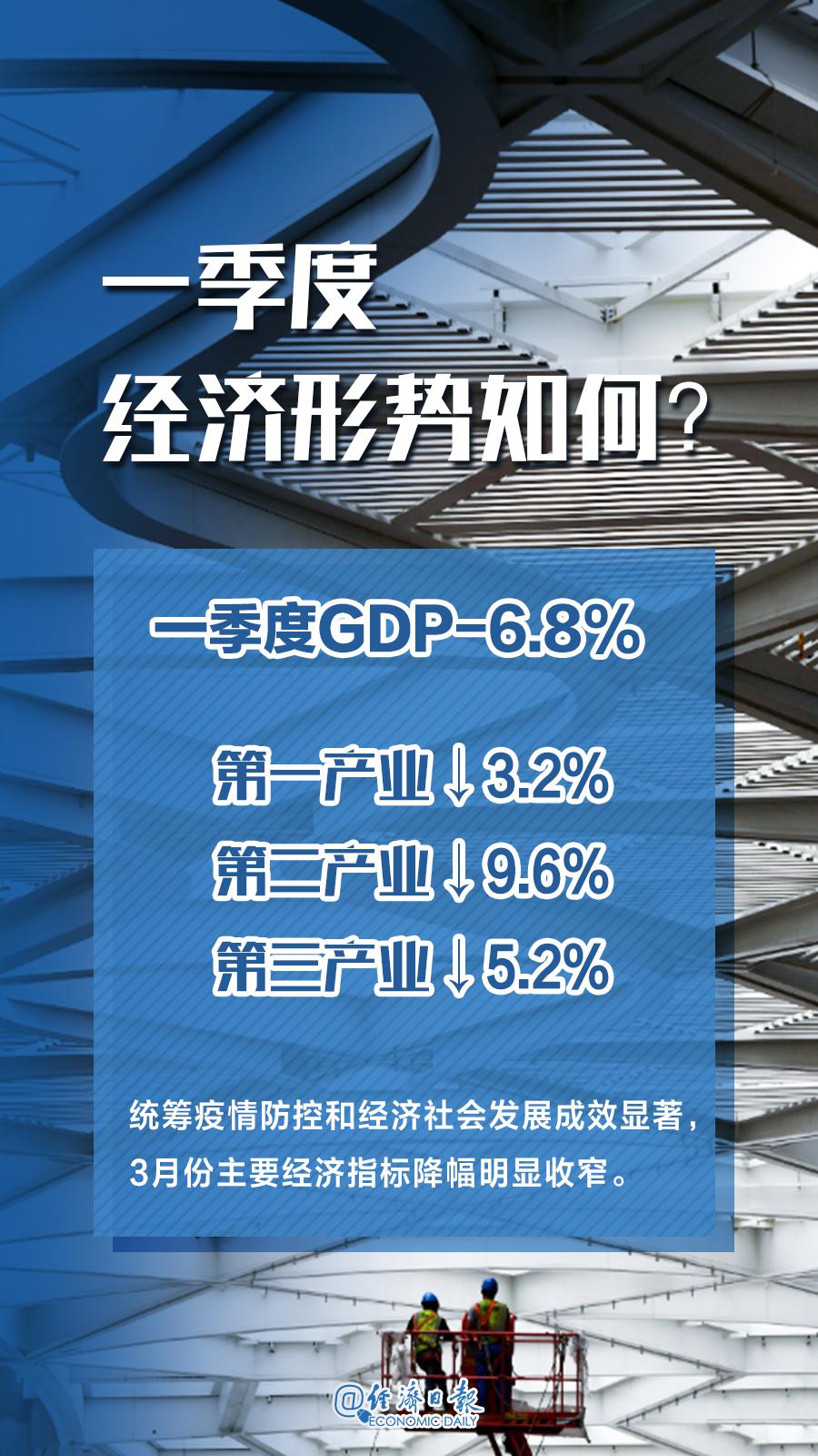 一季度中国经济怎么看?国家统计局10位司局长权威解读→_疫情