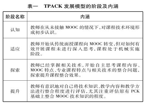 教师tpack发展的心理动力分析