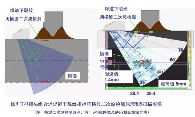 在翼板組合焊縫側表面用線陣斜探頭橫波二次波作相控陣檢測時的s掃描