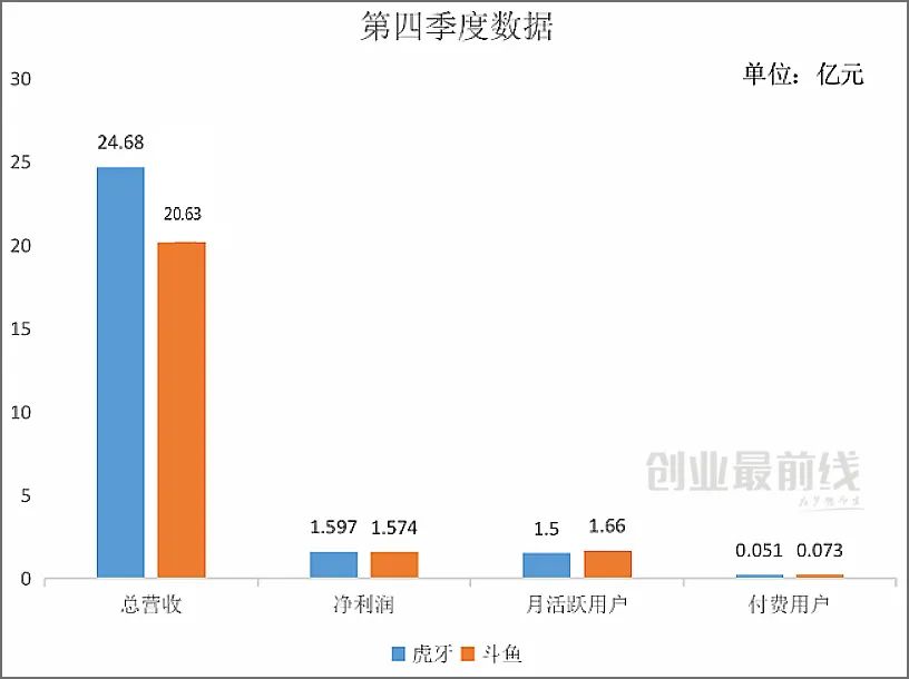 遊戲直播迎來終局騰訊吞併行業巨頭字節跳動越不過版權大山