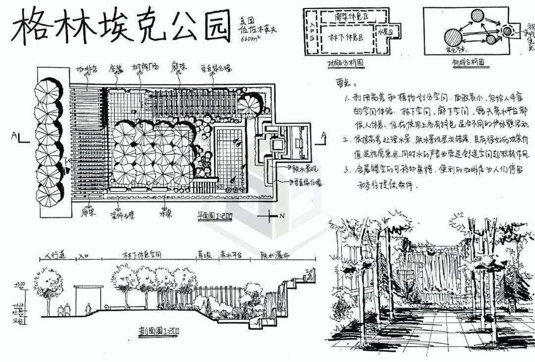 公园平面图抄绘图片