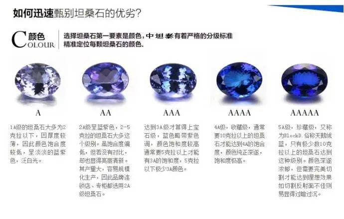 坦桑石颜色越深,价值越高,因此5a被称为天鹅绒蓝,是坦桑石中最为稀有