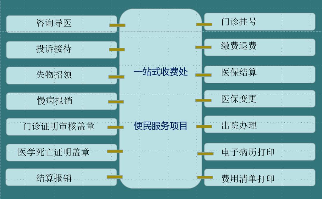 一站式服务是什么意思图片