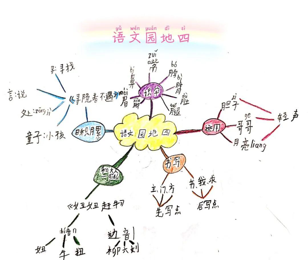 四维导图一年级语文图片