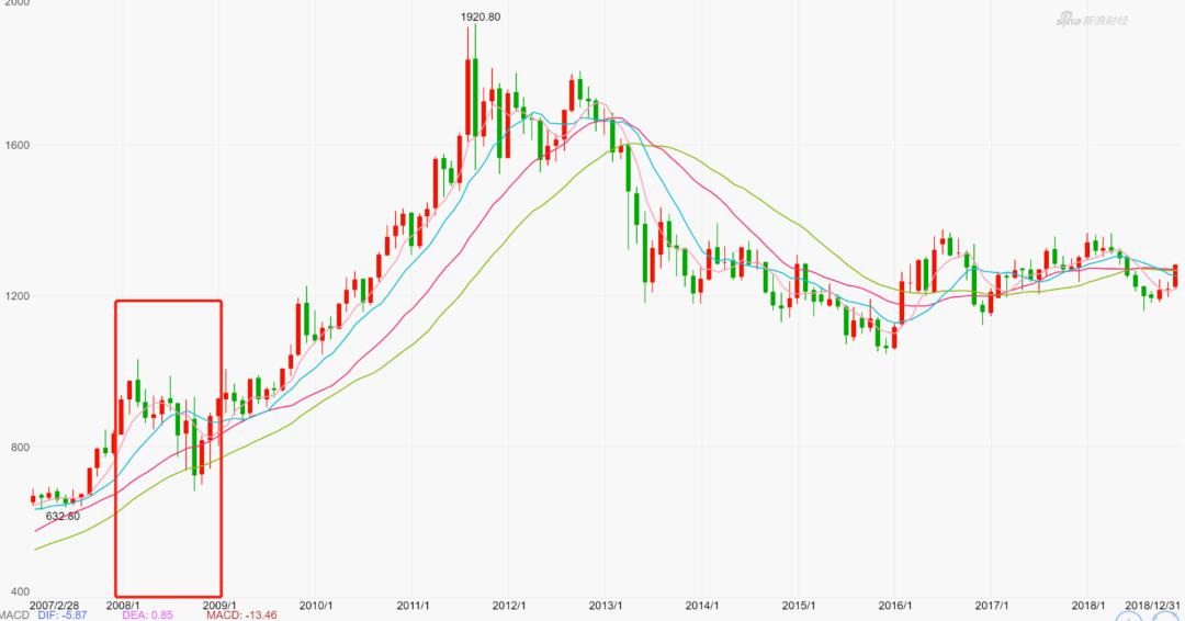 黄金的轨迹世界走向何方黄金就走向何方