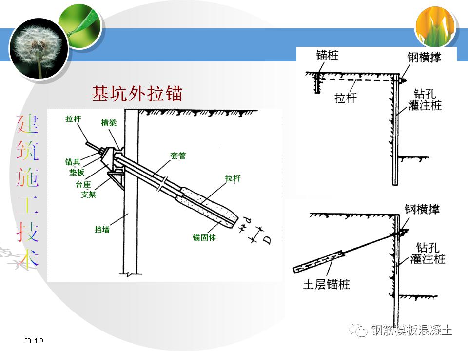 建筑施工技术培训课件土方工程