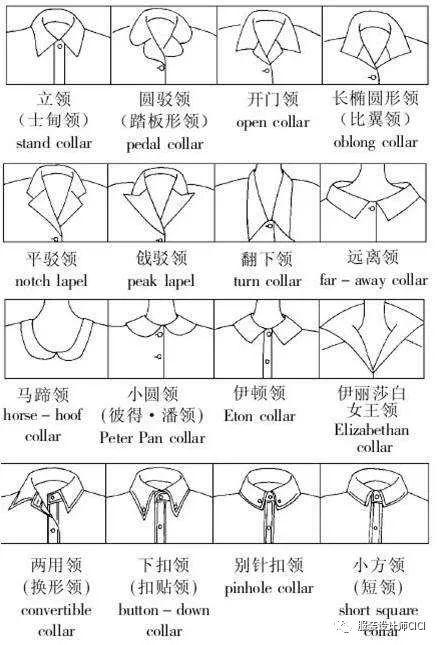 外套领型分类图片
