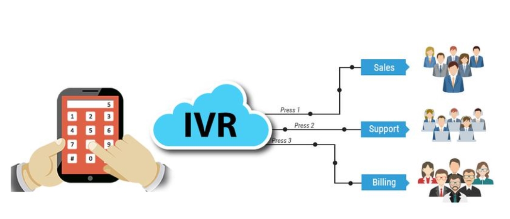 除了ivr,搭建呼叫中心系统还需要哪些软件?