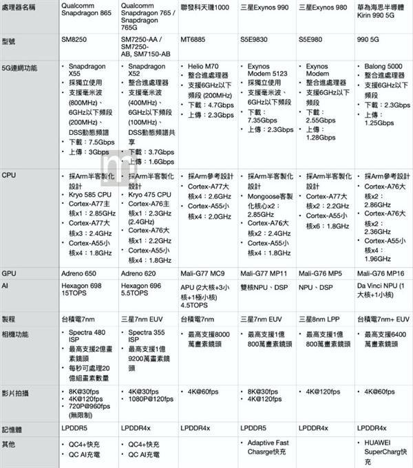 骁龙660吊打骁龙821图片