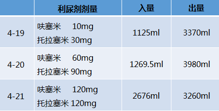 诊疗思路(口服药)76 镇静镇痛— 右美托咪啶,瑞芬太尼,丙泊酚76