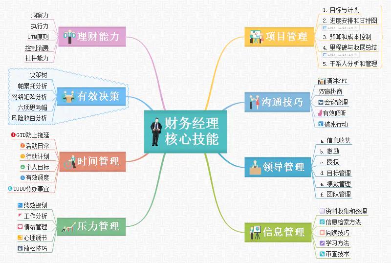 慈溪会计想要晋升自己的思维方式很重要