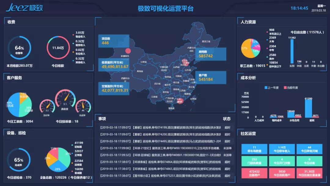 极致业务基础平台：低代码快速开发实现BS、CS、移动端多终端运行-Jeez极致