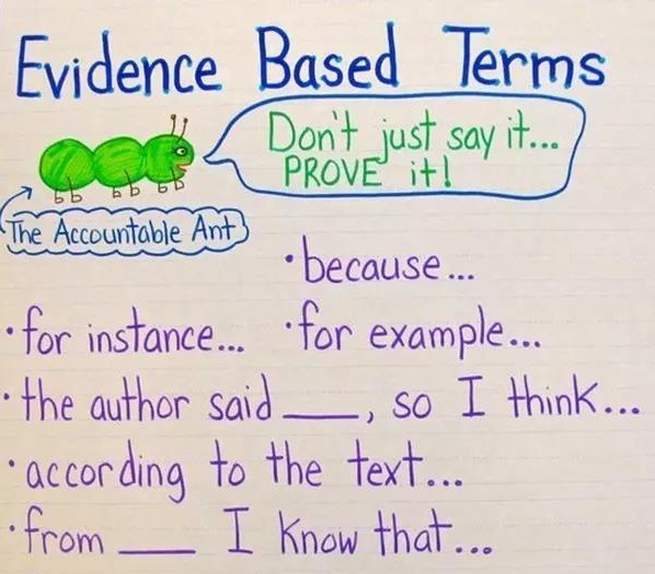 美国孩子如何学会精读closereading看这21个超酷anchorcharts就够了