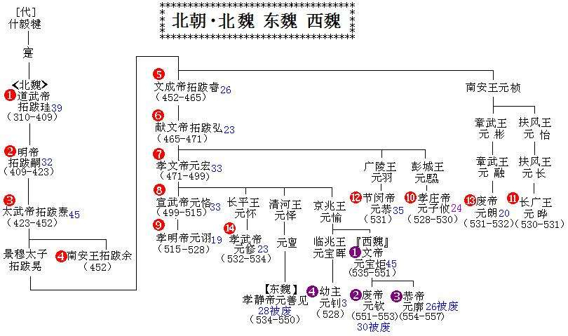 魏国历代君主列表图片