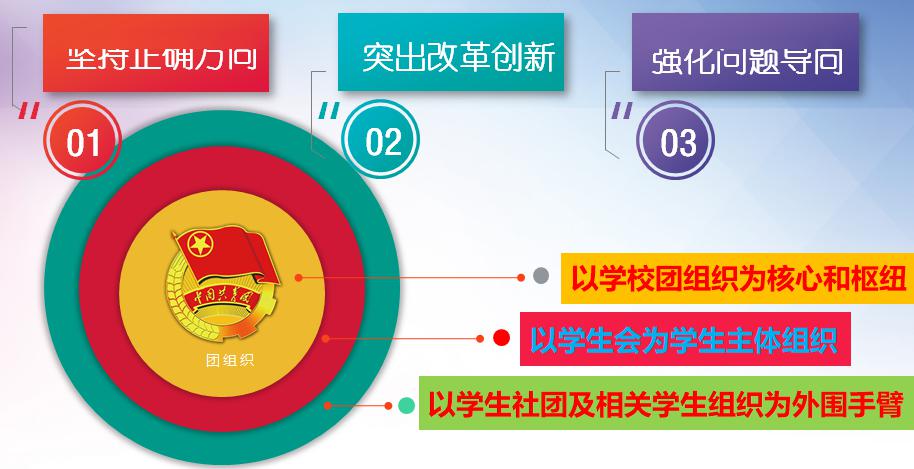 围观云间第一楼里的这家团组织成为市五四红旗团委的真相