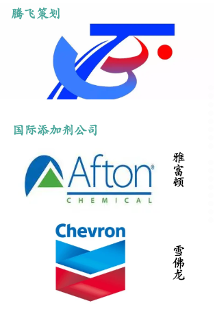 中原内配润滑油项目招商会说明