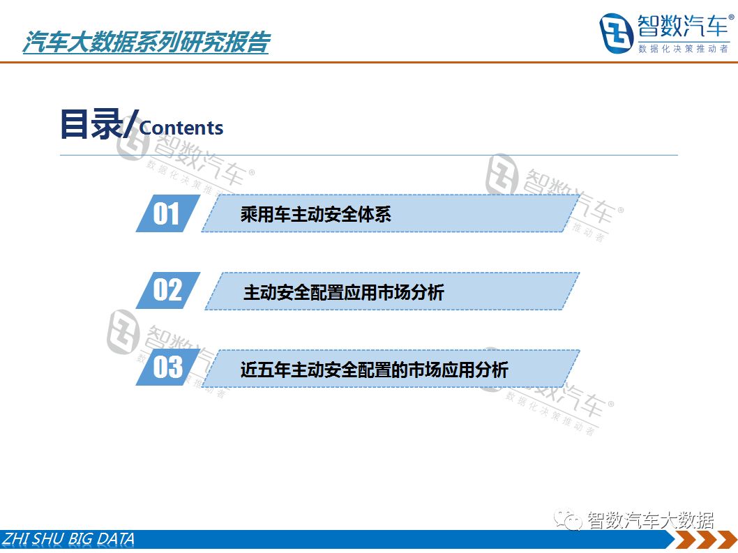 国内乘用车市场安全配置分析--主动安全篇（2020版）