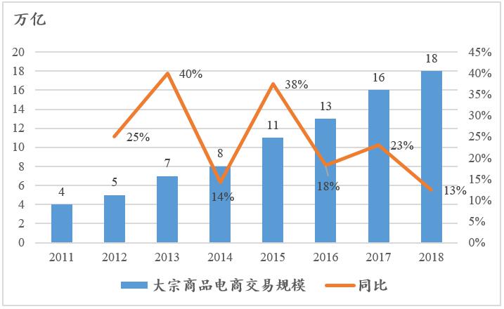 二级市场产业互联网b2b梳理大宗商品篇