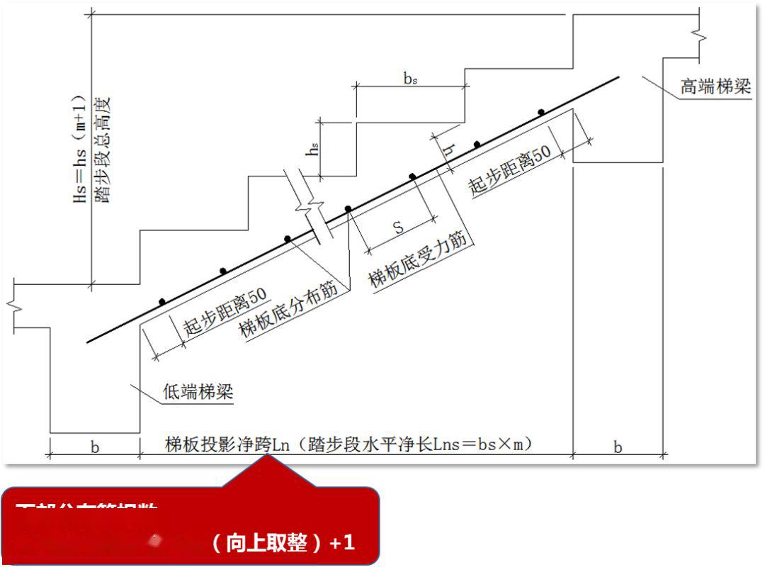 楼梯钢筋计算公式图解图片