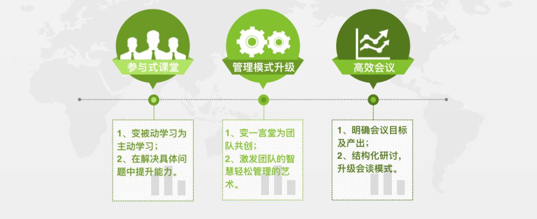 企业内部引导师培养项目非常时期下强力支持业务的技术利器