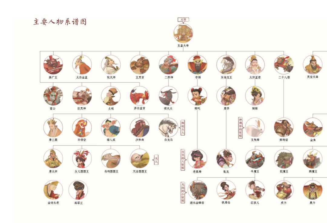 这本书就能教孩子一步步"瓦解"名著_西游记