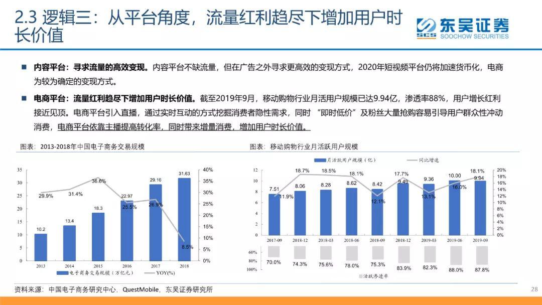 解析网红电商产业链机遇与挑战