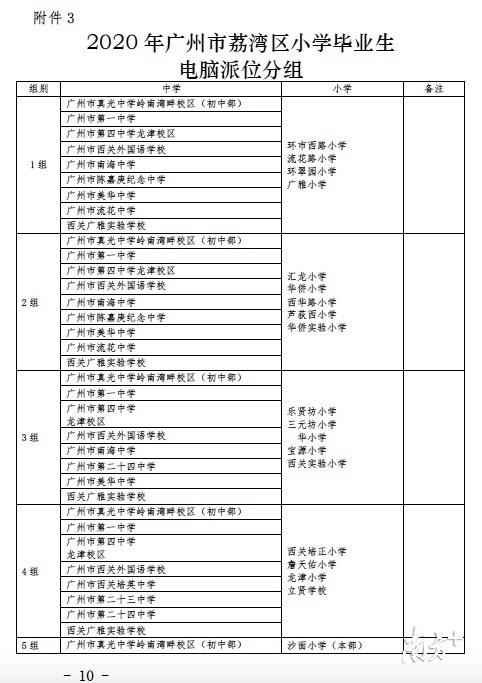 荔湾区初中2020年招生计划,6月24日招生并公布录取结果(图4)