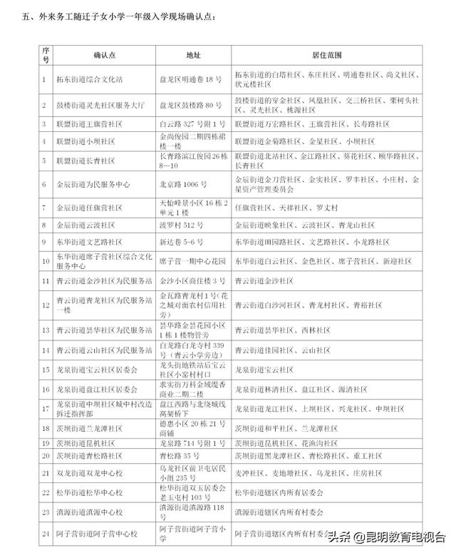 盘龙区外地人在哪上小学?关于2020随迁子女入学的通知(图1)