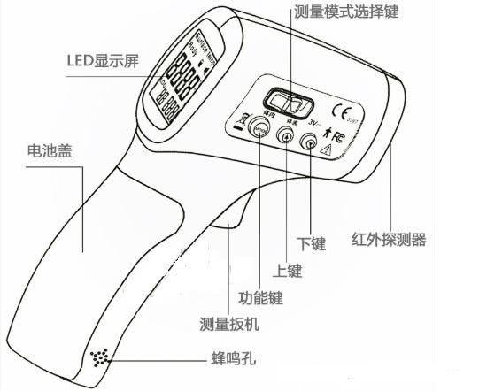 红外体温计的原理构造又是什么呢?02红外体温计的对应的hs