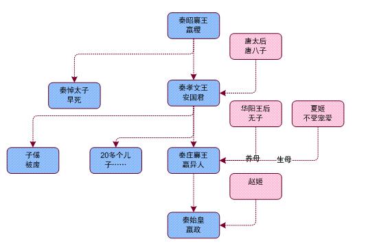战国286 麻雀变凤凰——伟大的计划出现了转折_吕不韦