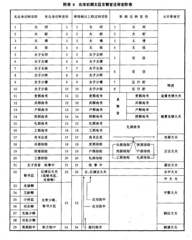 北宋末期“太尉”到底是个多大的官儿?童贯只是蔡京高俅的爪牙?_殿前