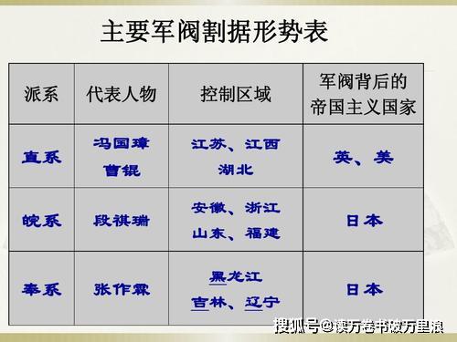 1916年袁世凯去世后,其赖以起家的北洋军阀势力逐渐分裂,主要分裂为