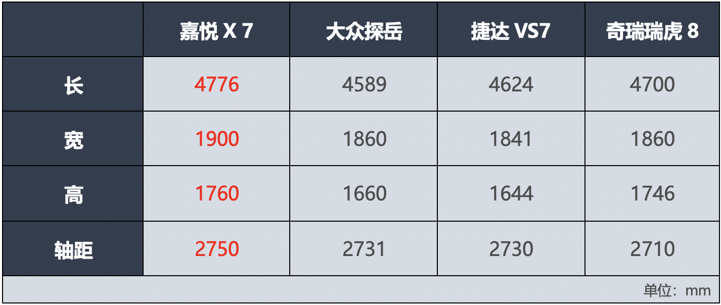 云集全球造车智慧嘉悦x7上市售价898万起