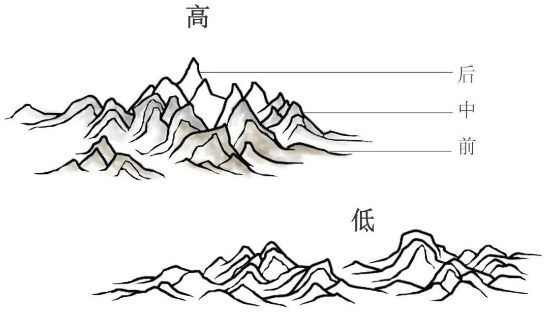 《千里江山图》简笔画图片