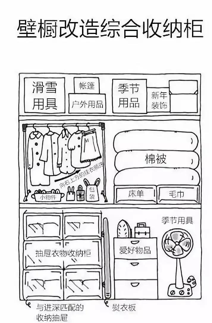 日本"收纳女王"近藤麻理惠的整理大全!