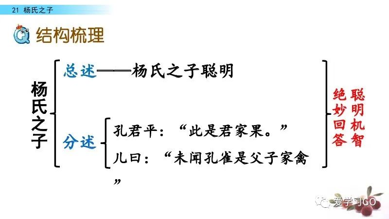部编版语文五年级下册第21课杨氏之子课文朗读知识要点图文讲解