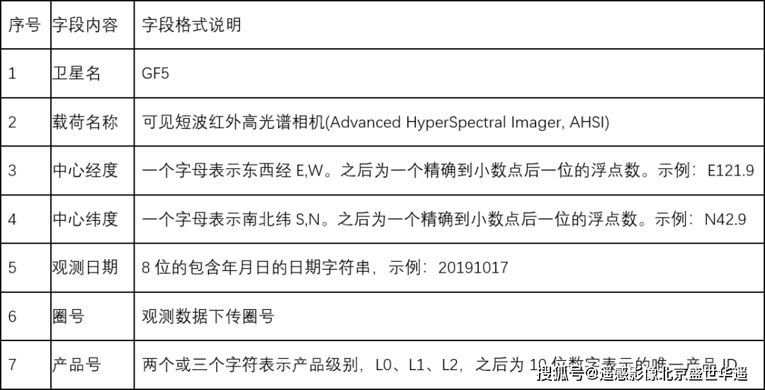 高分五号GF-5卫星数据AHSI产品L1级数据处理过程详解_sr-