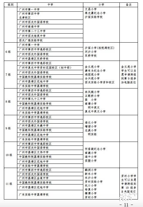 荔湾区初中2020年招生计划,6月24日招生并公布录取结果(图2)