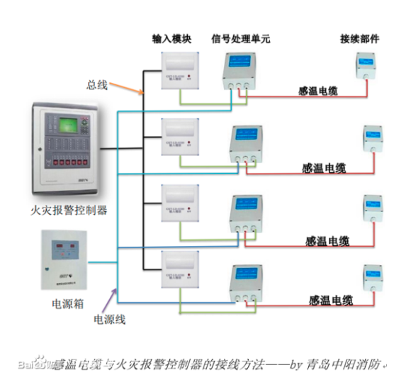 感温电缆安装示意图图片