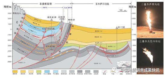 博格达山前带位于准噶尔盆地南缘冲断带东段,构造变形复杂,沉积演化
