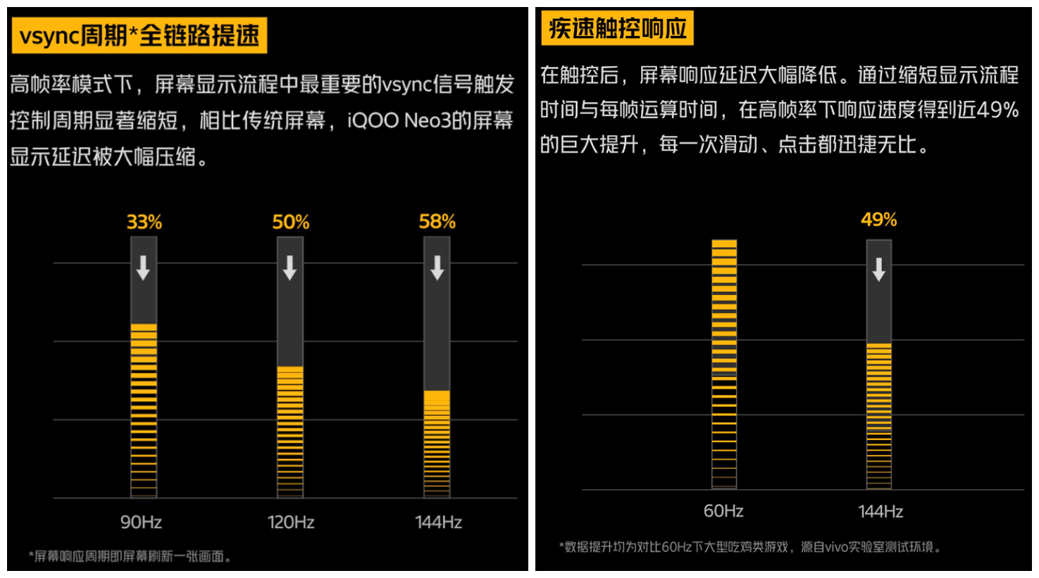 iqooneo3配置图片