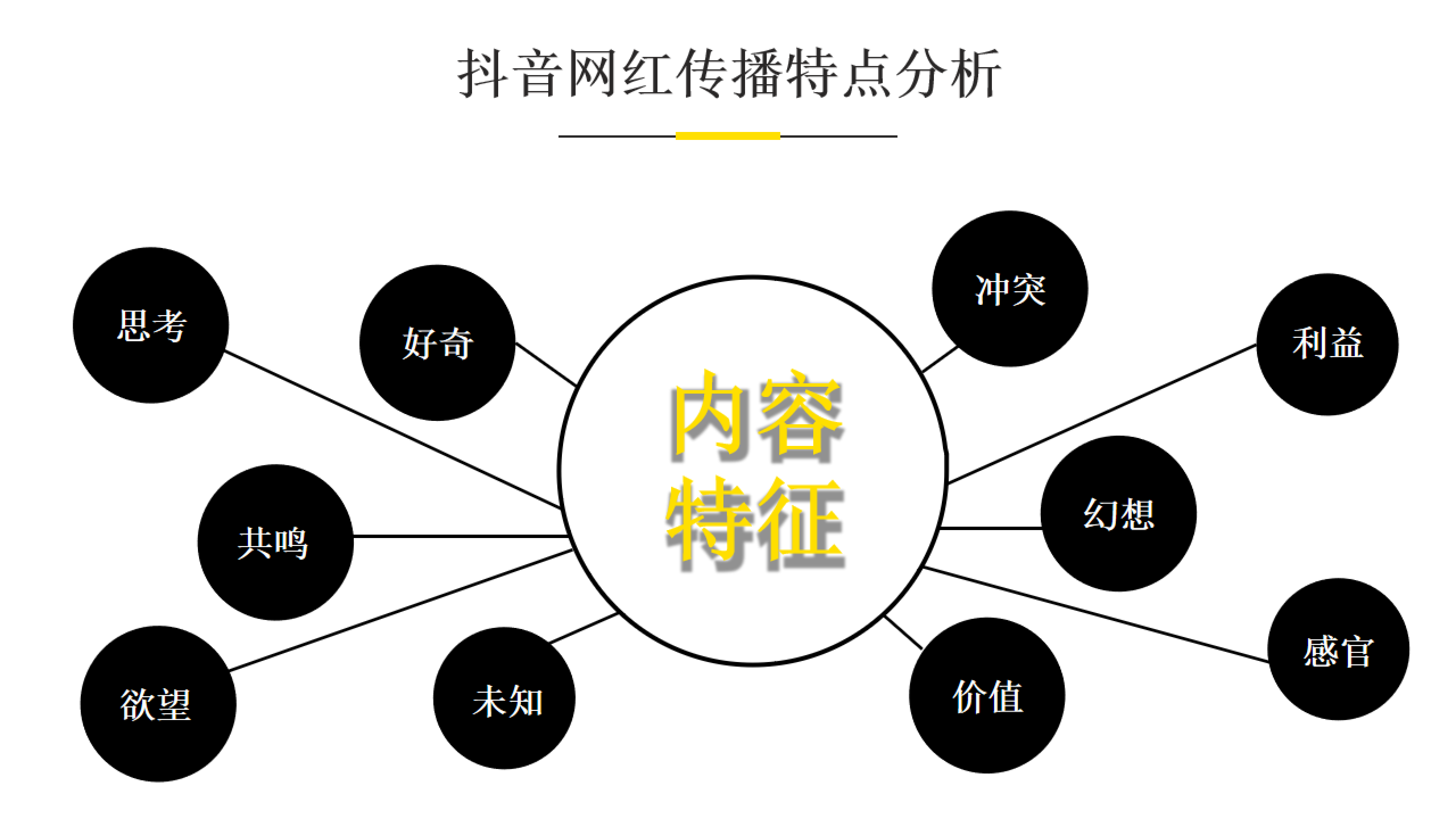 抖音专业化运营