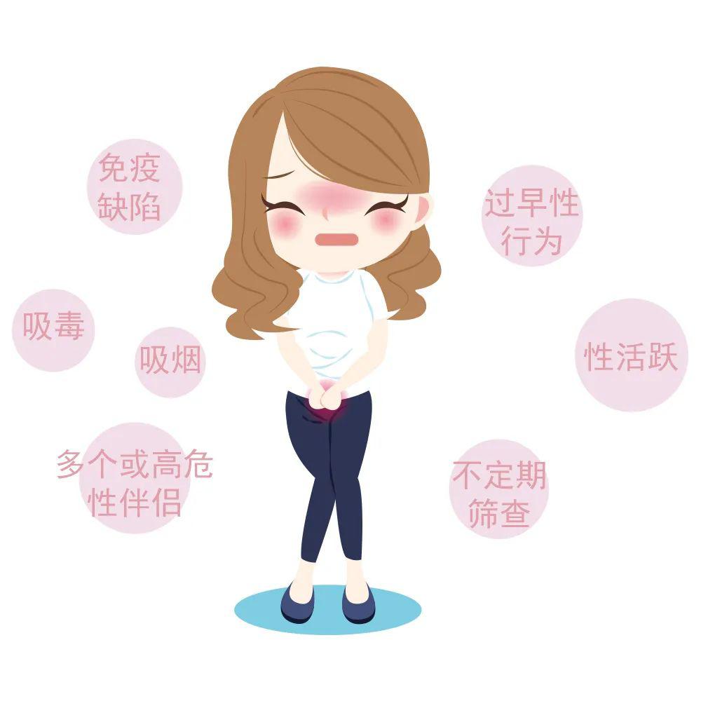 认识宫颈癌预防宫颈癌