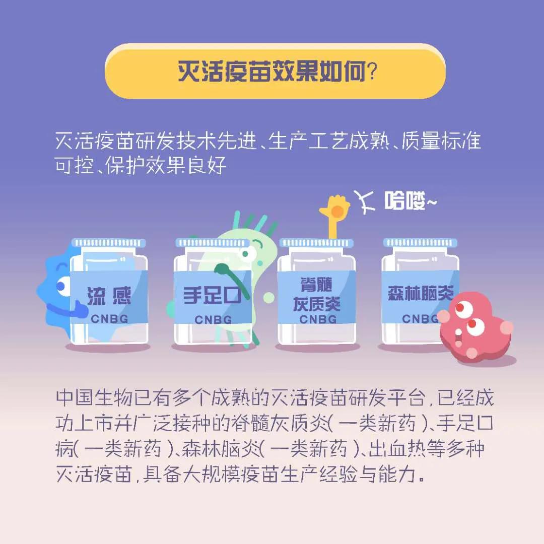 九张图看懂 新冠灭活疫苗是个啥?_科普来