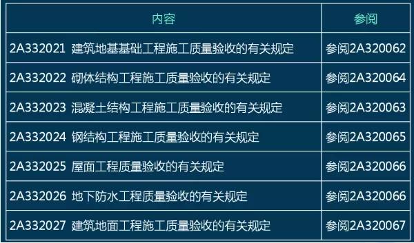 建築裝飾裝修工程相關技術標準主要考點:幕牆工程技術規範,住宅裝修