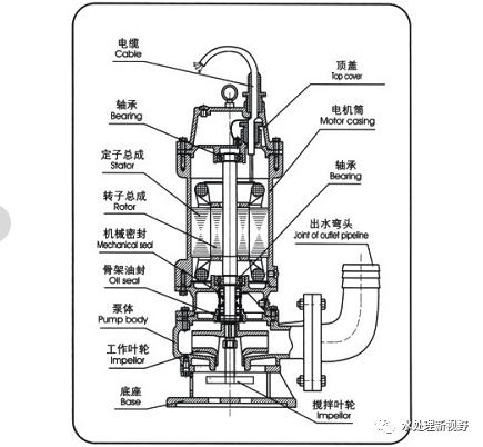 潜水泵维修图解法图片