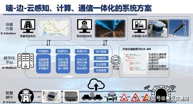 毛國強智慧公路信息化的物聯網方案