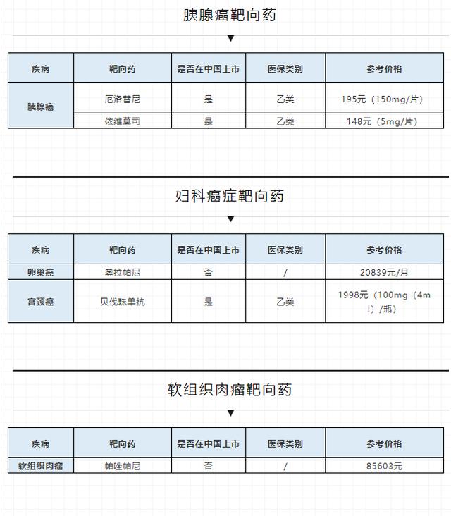 可能是史上最全的癌症靶向药清单(含价格)