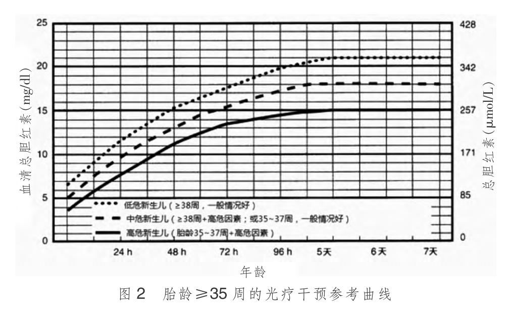 茵栀黄颗粒获得新生儿黄疸规范化用药指导专家建议推荐